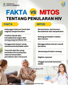 PENCEGAHAN HIV/AIDS : FAKTA DAN MITOS TENTANG PENULARAN HIV